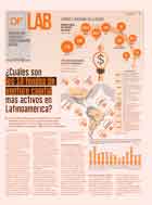 <p>DF LAB | INNOVACIÓN, STARTUPS Y TRANSFORMACIÓN DIGITAL</p>