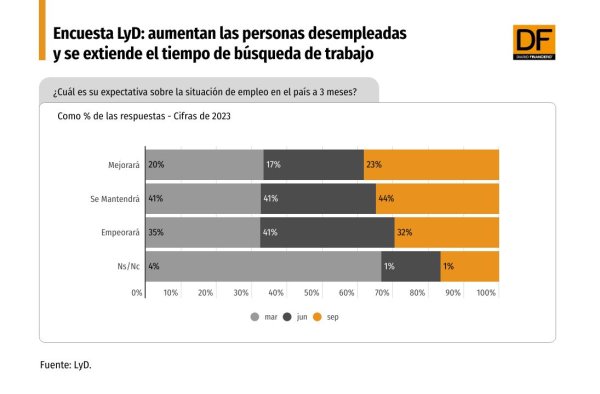 <p>DATA DF</p>