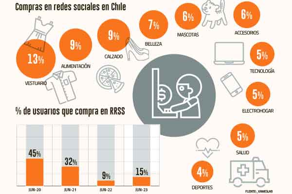 <p>Infografía: Mabel Flores</p>