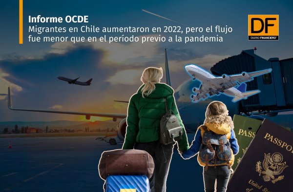<p>DATA DF | OCDE: migrantes en Chile aumentaron en 2022, pero el flujo fue menor que en el período previo a la pandemia</p>