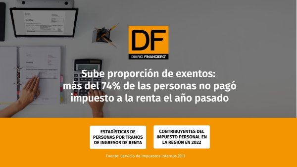 DATA DF