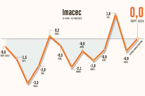 <p>Tras un septiembre algo sorpresivo, el mercado espera que la economía comience a levantar cabeza</p>