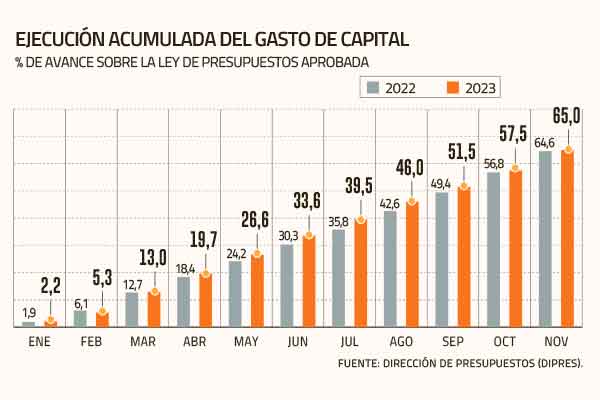 <p>Gasto público acelera su ajuste en el tercer trimestre y ya alcanza la meta fijada por Hacienda para el año</p>