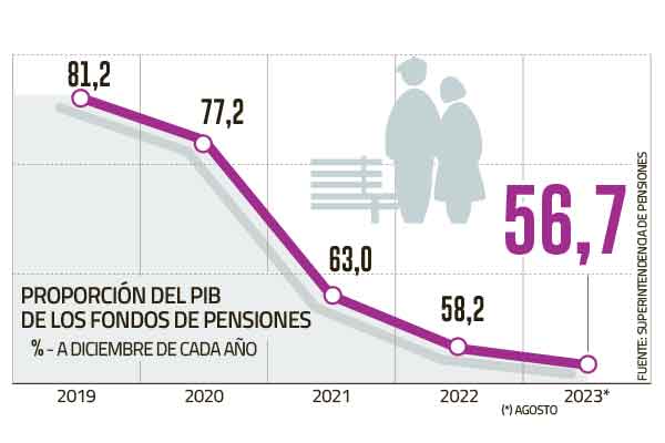 Creación del primer fondo soberano