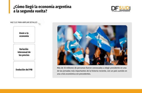 <p>¿Cómo llegó la economía argentina a la segunda vuelta?</p>
