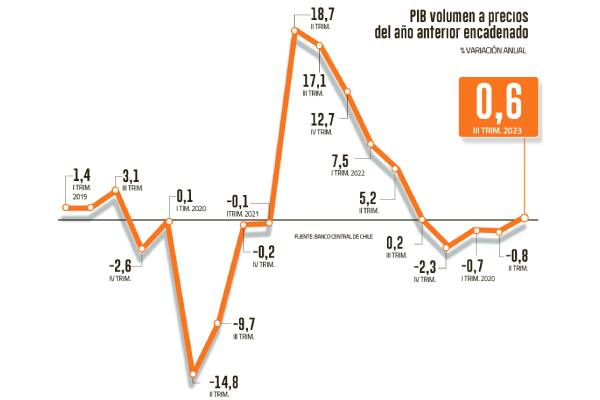 <p>Foto: Agencia Uno</p>