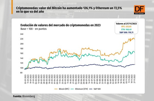 <p>DATA DF - Criptomonedas</p>