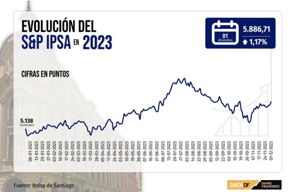 Wall Street cierra en máximos de 20 meses tras declaraciones de Powell que refuerzan las apuestas a una baja de tasas en EEUU