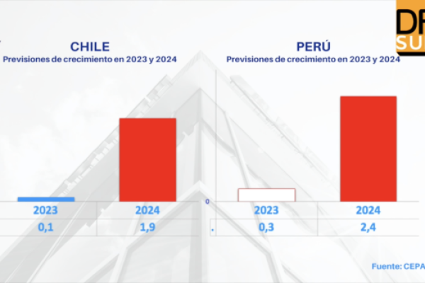 <p>DF SUD | Cuáles son las perspectivas económicas para América Latina en 2024</p>