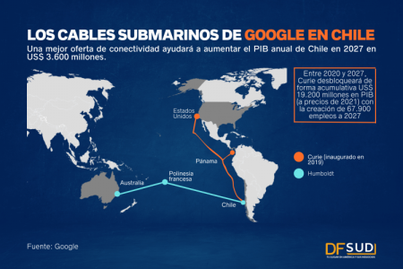 Google conectará a Chile y Australia con nuevo cable de fibra óptica submarino