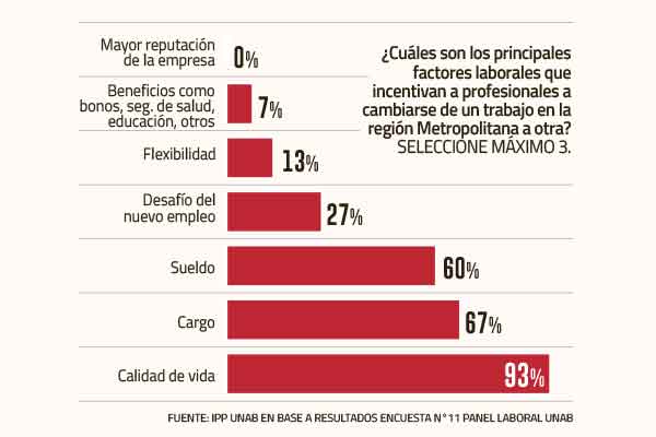 <p>¿Quieres trabajar fuera de Santiago? Aquí la foto de 25 head hunters a la realidad laboral en regiones</p>