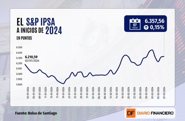 Wall Street cierra en un nuevo máximo histórico tras signos de baja de tasas en EEUU y la zona euro