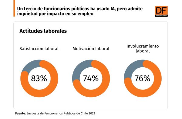 <p>DATA DF | Funcionarios públicos admiten inquietud por impacto en su empleo</p>