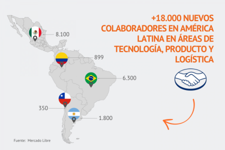 Mercado Libre apuesta con fuerza a América Latina: generará un 30% más de empleos directos en 2024