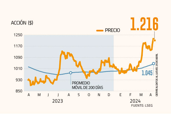 Concha y Toro: la revancha que se espera tras el alza del dólar