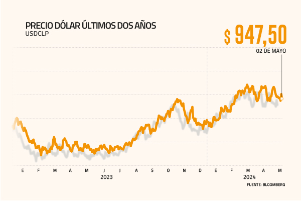Las 5 empresas que se ven beneficiadas con la escalada del dólar