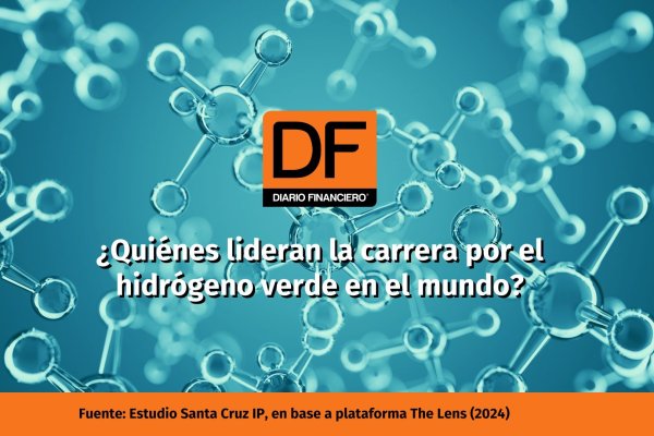 <p>DATA DF | Estados Unidos encabeza las solicitudes de patentes de hidrógeno verde</p>