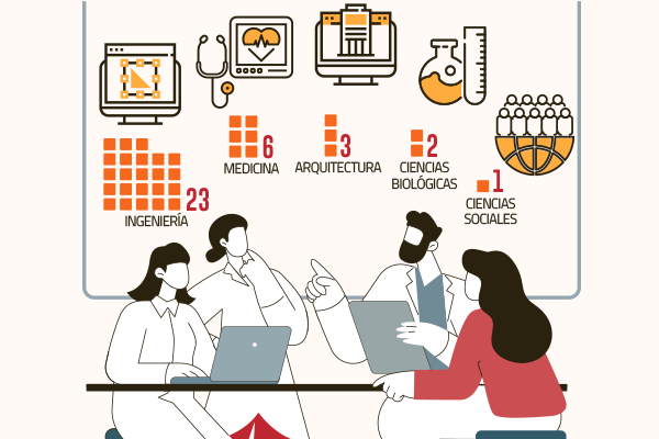 <p>La estrategia de la UC para liderar en patentes y crear empresas basadas en conocimiento</p>