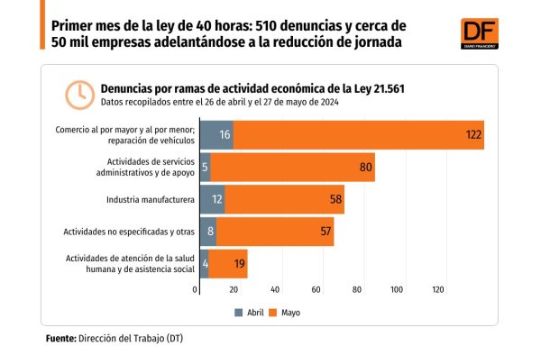 <p>Balance Ley de las 40 horas</p>