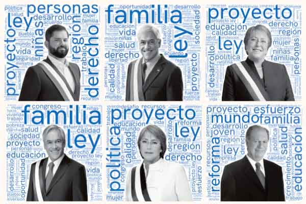 ¿Qué palabras han marcado los discursos presidenciales desde el retorno de la democracia?