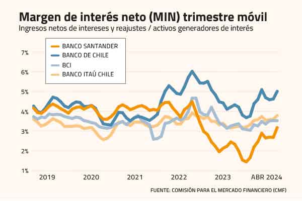 <p>Santander alista un despegue tras ajuste de sus márgenes</p>
