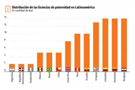 Licencias de paternidad en América Latina: ¿cuánto duran los permisos en la región?