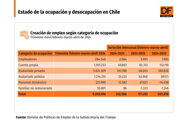 <p>DATA DF | Gobierno publica reporte que descarta que el país esté en una emergencia laboral</p>