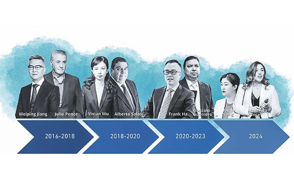 Tianqi en Chile: un camino cuesta arriba