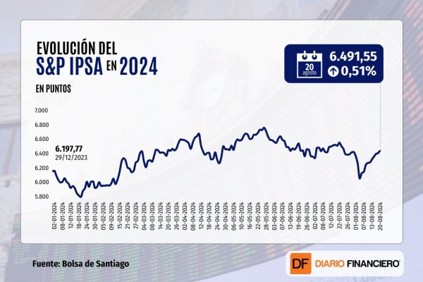 Wall Street cierra con baja moderada a medida que inversionistas hacen una pausa tras histórico repunte