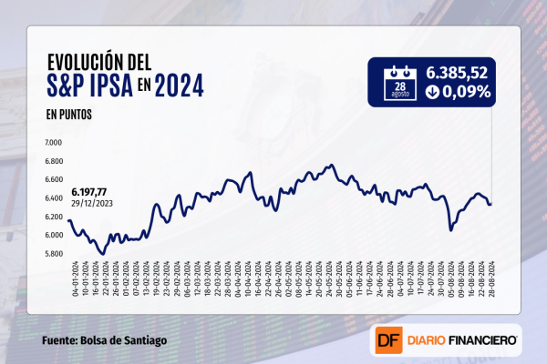 <p>Nasdaq cae más de 1% y arrastra a Wall Street ante nerviosismo por esperados resultados de Nvidia</p>