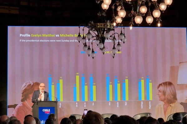<p>Izikson comparte en ChileDay en Londres la última Cadem: Bachelet acorta diferencias con Matthei en preferencias presidenciales</p>