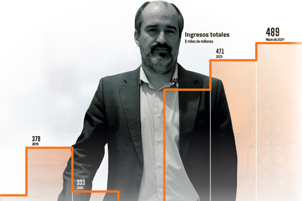 Francisco Castro, CFO de Transelec y la consolidación del holding: “Estamos preparando un cambio en la estructura de las sociedades”