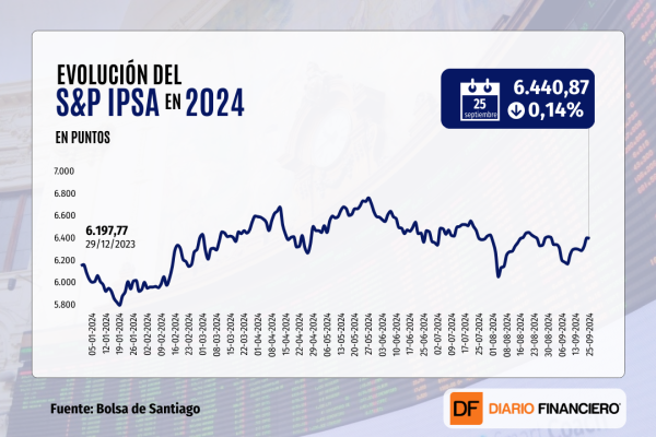 Bolsas en Nueva York pierden máximos históricos al cierre de una sesión marcada por la cautela