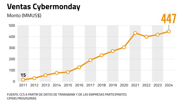 ¿Qué nos dice el último Cyber?