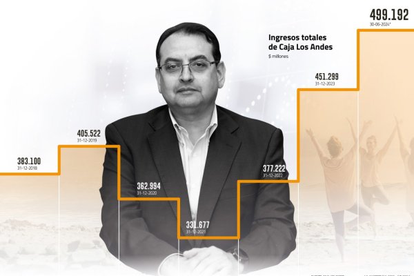 Rodrigo González, CFO de Caja Los Andes: "Nuestra solidez patrimonial es muy superior a la de cualquier banco en el mercado local”