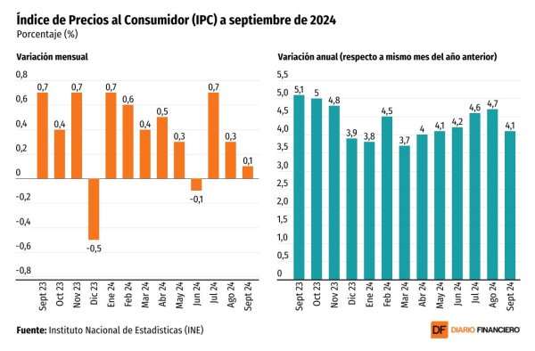 <p>DATA DF | Elecciones municipales 2024: el escenario económico que espera una nueva jornada electoral</p>