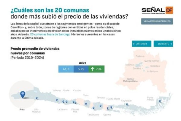 <p>Señal DF | ¿Cuáles son las 20 comunas donde más subió el precio de las viviendas?</p>