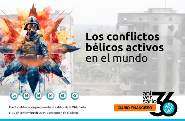<p>DF cumple 36 | Los conflictos bélicos activos en el mundo</p>