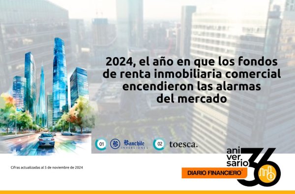 <p>DF cumple 36 | 2024, el año en que los fondos de renta inmobiliaria comercial encendieron las alarmas del mercado</p>