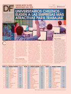 <p>Ranking Merco talento Universitario Chile 2024</p>