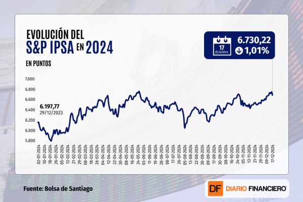 <p>Dow Jones cierra en rojo por novena jornada en su mayor racha de caídas desde 1978 ante reunión de la Fed</p>