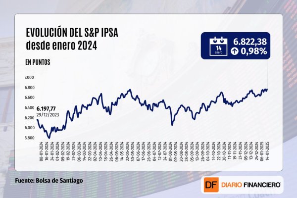 Wall Street cierra mixto con los inversionistas prefiriendo la cautela a la espera del dato clave de IPC en EEUU