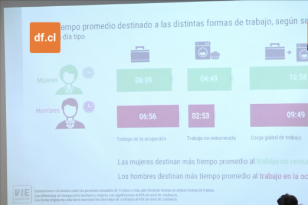 <p>Ahora en DF | Mujeres dedican dos horas más que los hombres al trabajo no remunerado</p>