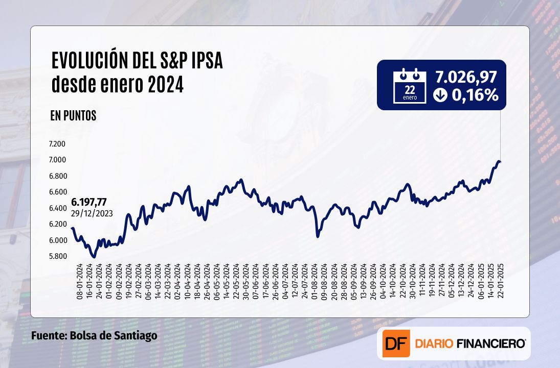 <p>Wall Street cierra al alza y marca nuevo máximo intradiario impulsado por positivos resultados de empresas</p>