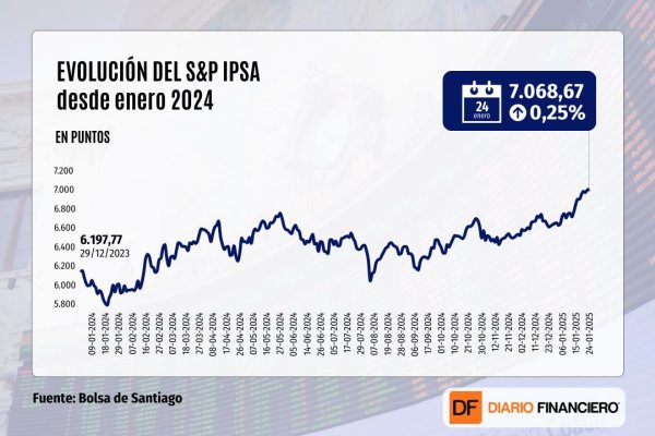 Wall Street cierra a la baja, pero igual registra mejor inicio para un nuevo presidente desde Reagan, en 1985