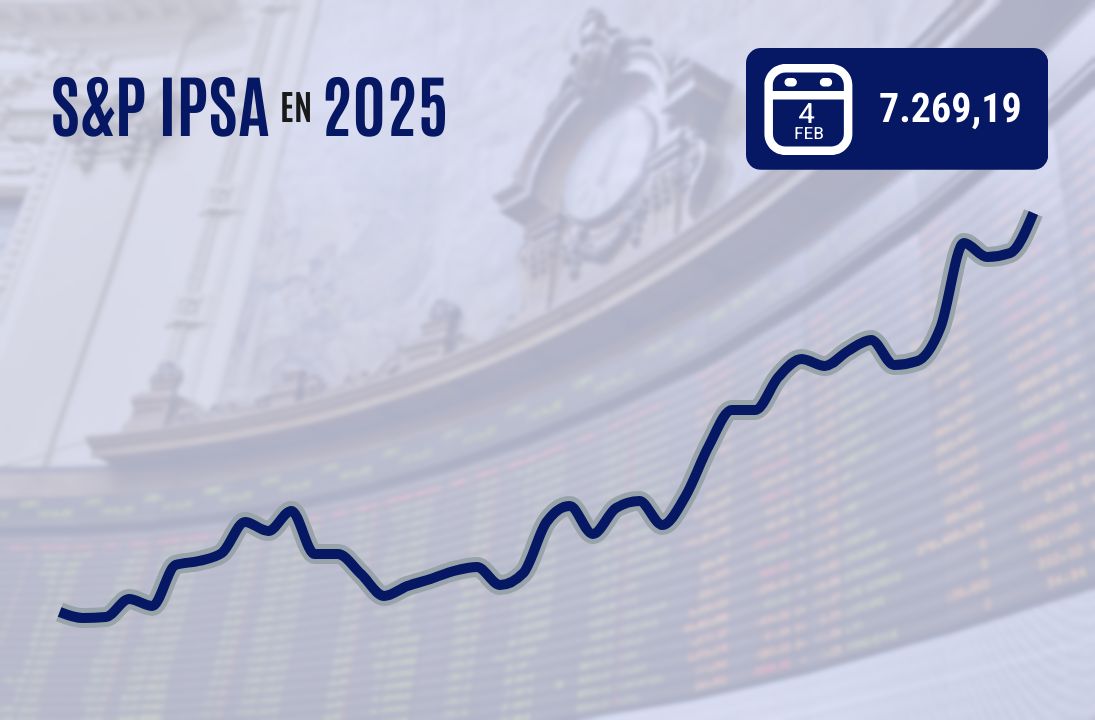 <p>Wall Street corta racha de cuatro caídas consecutivas y cierra al alza liderado por tecnológicas tras tregua en guerra comercial de Trump</p>