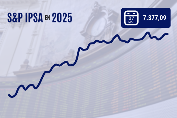 <p>Wall Street termina volátil jornada al alza, pero completa su peor semana desde septiembre de 2024</p>