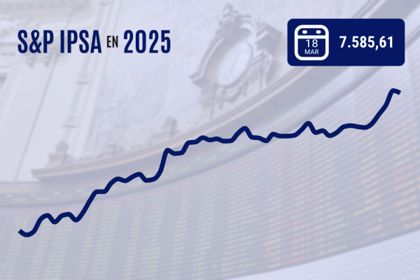 Wall Street cierra en rojo por ventas de tecnológicas y el IPSA chileno pierde los históricos 7.600 puntos