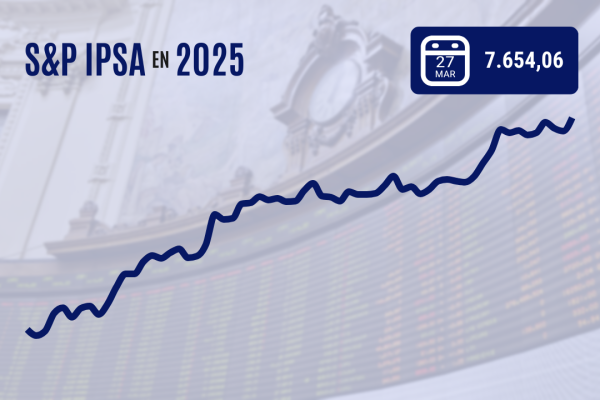 <p>IPSA retoma los 7.600 puntos con todo: logra récord número 22 del año con apoyo del retail y la banca</p>