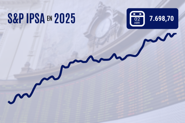 <p>IPSA queda al borde de históricos 7.700 puntos y Wall Street cierra con ganancias justo antes de los anuncios del "Día de la Liberación"</p>